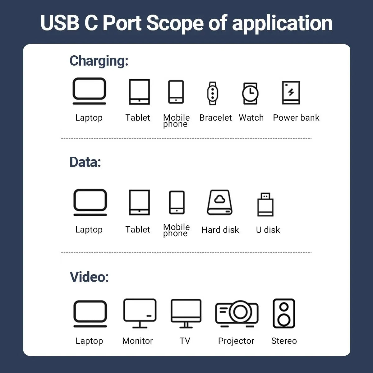 240W USB C to USB C Fast Charging Cable, 39.37IN Braided with 8K Video& 40Gbps Speed for iPhone 15Pro/Max Samsung Galaxy S22/23