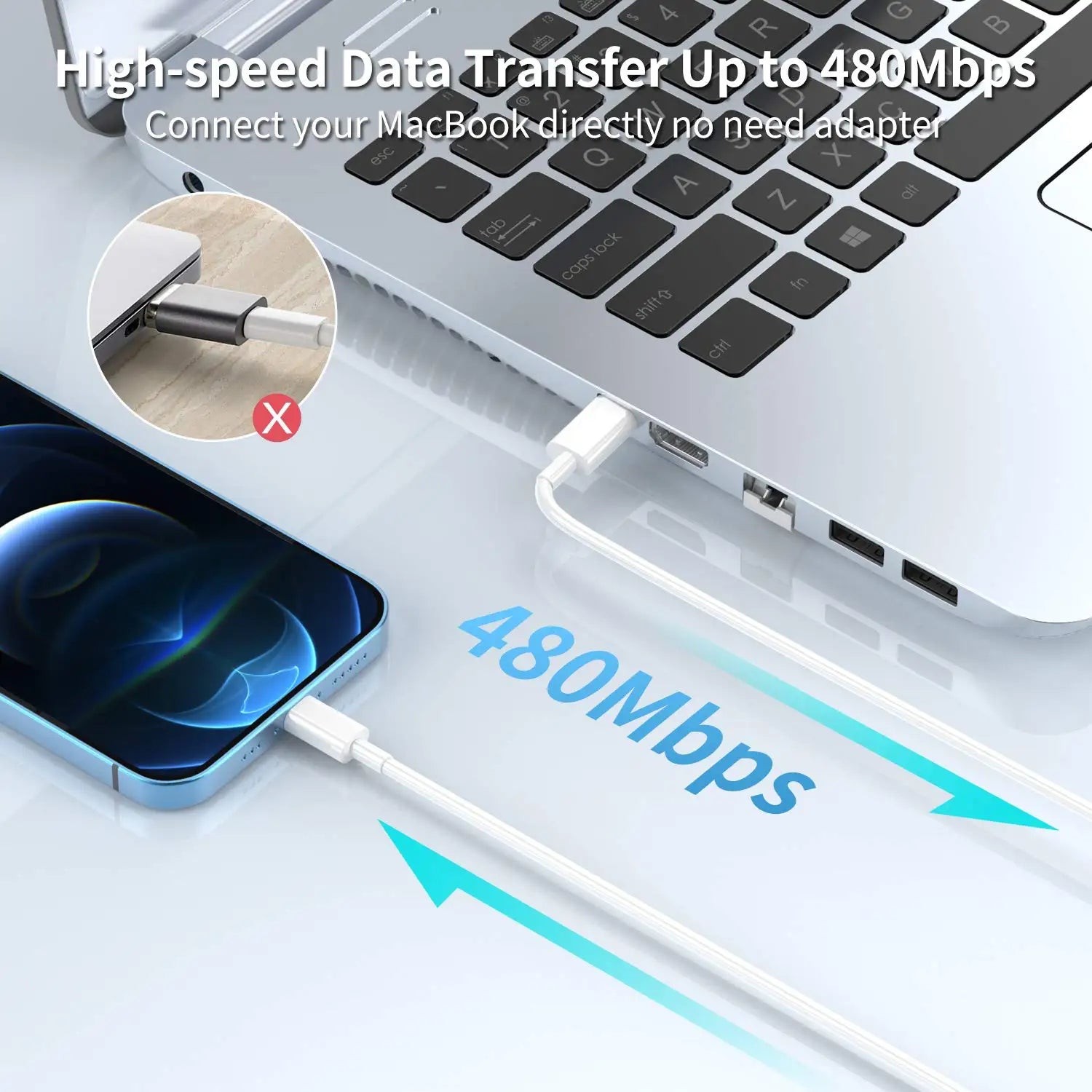 PD 20W Fast Charging US Charger Plug with 1M/3FT Cable for iPhone iPad