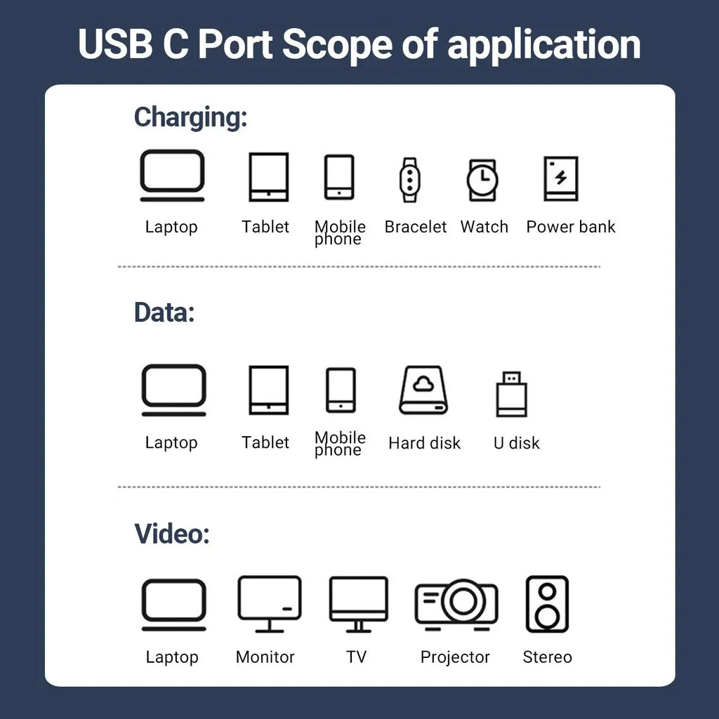 240W USB C to USB C Fast Charging Cable, 39.37IN Braided with 8K Video& 40Gbps Speed for iPhone 15Pro/Max Samsung Galaxy S22/23
