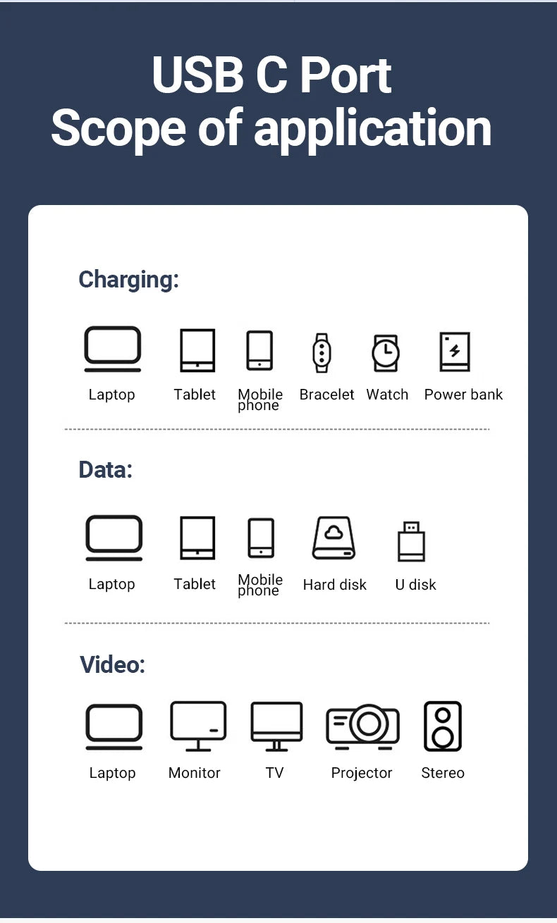 240W USB C to USB C Fast Charging Cable, 39.37IN Braided with 8K Video& 40Gbps Speed for iPhone 15Pro/Max Samsung Galaxy S22/23