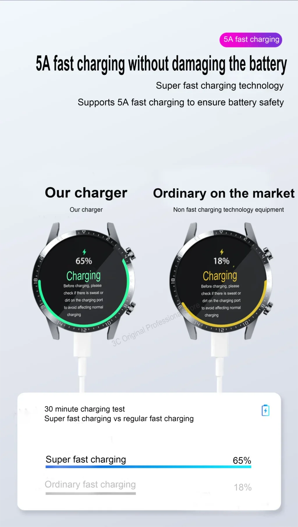 Smart Watch Dock Charger for Huawei Watch GT2 GT GT2e Honor Watch Magic 2 Magnetic Wireless USB C Fast Charging Cable Base