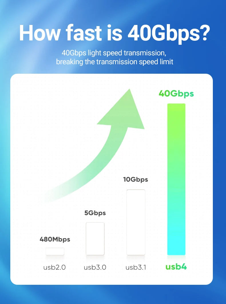 240W USB C to USB C Fast Charging Cable, 39.37IN Braided with 8K Video& 40Gbps Speed for iPhone 15Pro/Max Samsung Galaxy S22/23
