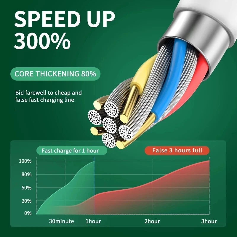For Apple Charger PD 20W For iPhone 14 13 12 11 Pro Max USB-C Fast Charging Cable X XS XR 7 8 Plus SE Phone Accessories